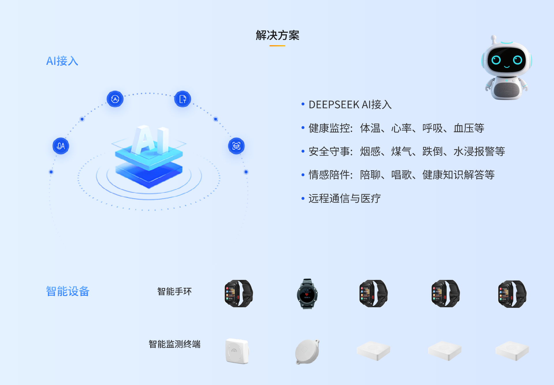 颐养智护云居家解决方案